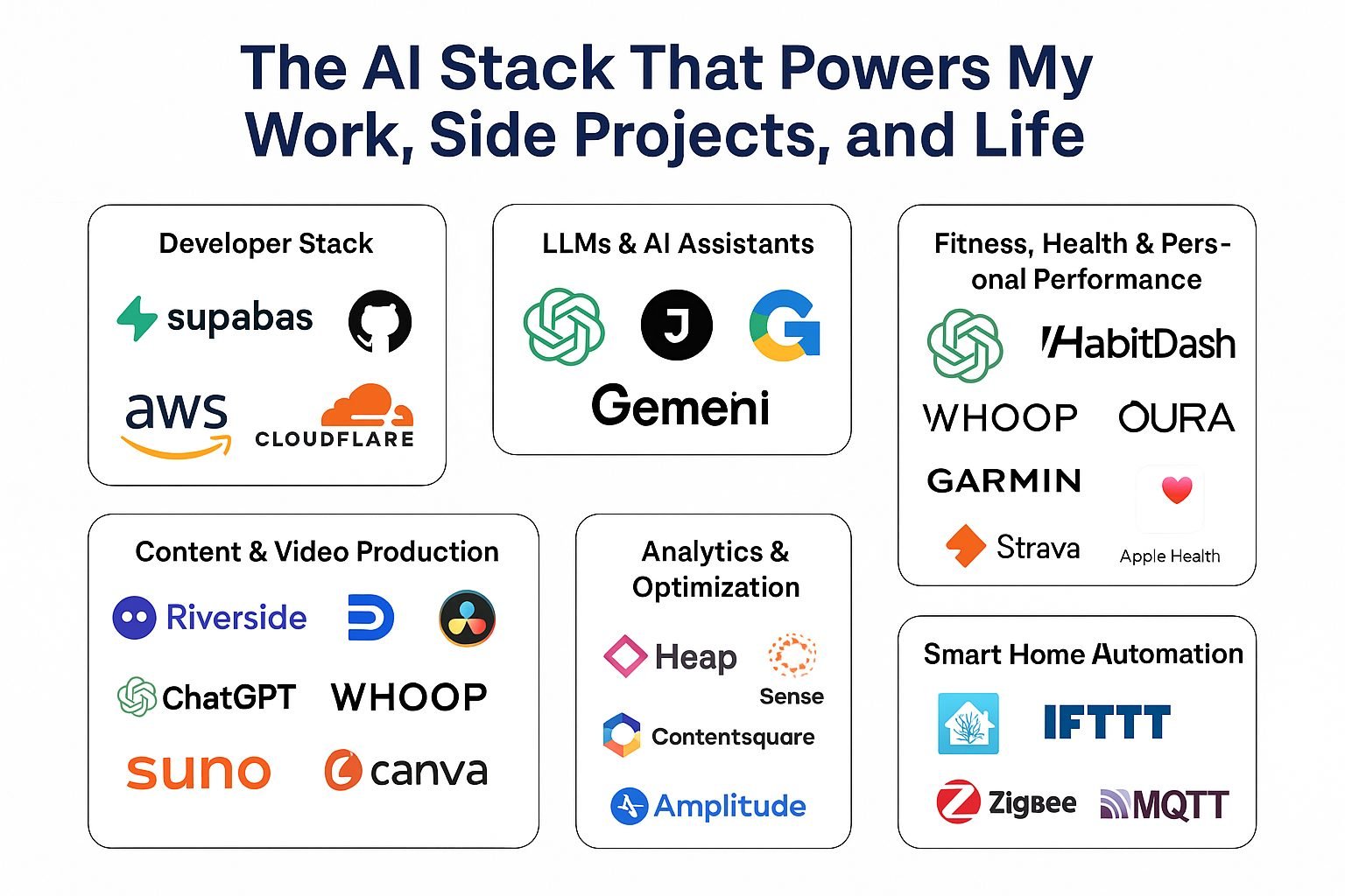 My AI stack right now